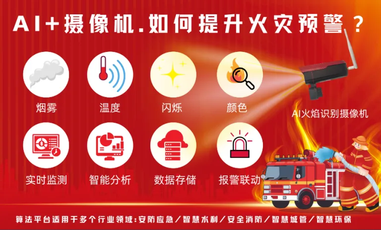 AI+摄像机