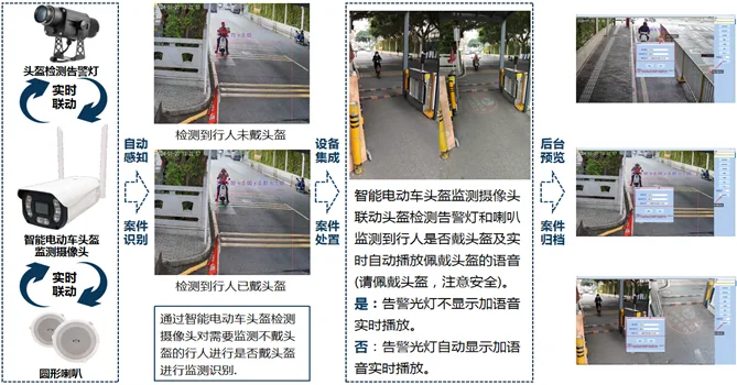电动车头盔AI识别联动系统解决方案